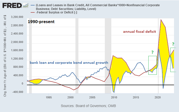 Kesintisiz Büyüyen Açıklar